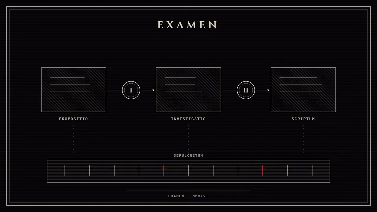 Adversarial review · EXAMEN