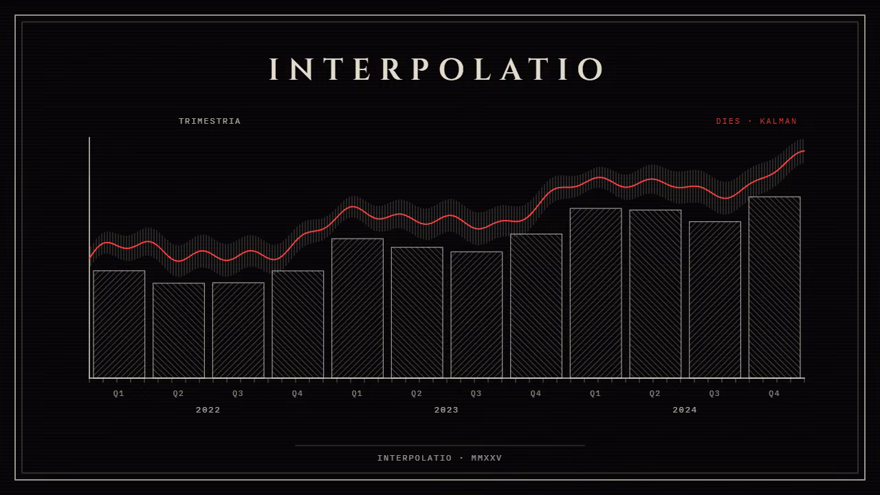 Daily interpolation of quarterly GDP · INTERPOLATIO